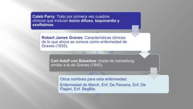 Grace Basedow Enfermedad de garves-Basedow.pptx