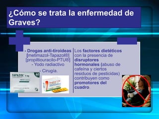 ¿Cómo se trata la enfermedad de
Graves?
- Drogas anti-tiroideas
[metimazol-Tapazol®]
[propiltiouracilo-PTU®]
- Yodo radiactivo
- Cirugía.
Los factores dietéticos
con la presencia de
disruptores
hormonales (abuso de
cafeína y ciertos
residuos de pesticidas)
contribuyen como
promotores del
cuadro.
 