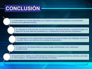 CONCLUSIÓN
La enfermedad de Graves-Basedow es un trastorno autoinmune que lleva a una actividad
excesiva de la glándula tiroides.
Su etiología es desconocida, es más frecuente en personas jóvenes y puede dar lugar a la
aparición de ojos saltones (exoftalmos) y a inflamación de las piernas (mixedema).
El diagnóstico de la enfermedad normalmente se hace en base a los hallazgos durante el
examen físico y se confirma con pruebas de laboratorio.
El tratamiento del hipertiroidismo incluye drogas anti-tiroideas como metimazol,
propiltiouracilo.
El hipertiroidismo debido a la enfermedad de Graves es, en general, fácil de controlar y de tratar
en forma segura, y el tratamiento casi siempre es exitoso.
 