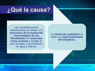 Las manifestaciones
extratiroideas se deben a la
activación de la mediación
inmunológica de los
fibroblastos en músculos
extra oculares y la piel, lo
que da lugar a acumulación
de agua y edema.
La retracción palpebral se
debe a la hiperreactividad
del simpático.
 