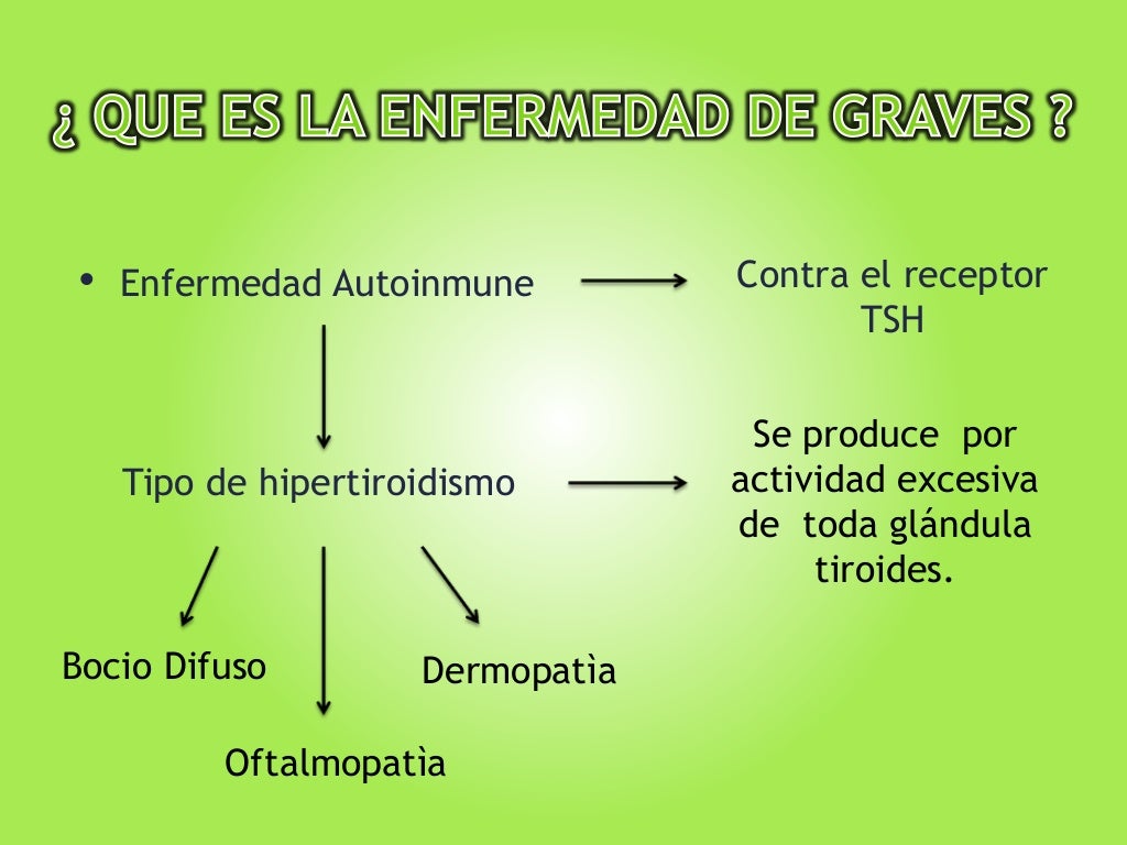Enfermedad de Graves Basedow