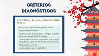 CRITERIOS
CRITERIOS
DIAGNÓSTICOS
DIAGNÓSTICOS
 