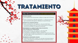 Tratamiento
Tratamiento
 