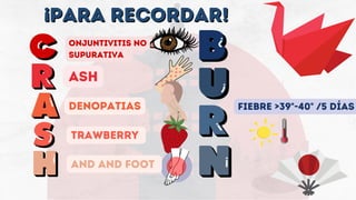 onjuntivitis no
supurativa
ash
denopatias
Trawberry
and and foot
fiebre >39°-40° /5 días
¡PARA RECORDAR!
¡PARA RECORDAR!
 