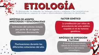 ETIOLOGÍA
ETIOLOGÍA
Es desconocida; sin embargo, los hallazgos clínicos y analíticos, y las características
epidemiológicas, sugieren un origen o desencadenante infeccioso no identificado.
La predilección por niños de
procedencia del este asiático
respalda el rol de factores
genéticos.
A través de la estimulación
robusta de los brazos innatos y
adaptativos del sistema
inmunológico.
Hipótesis de agentes
infecciosos y estacionalidad
Activación del sistema inmune
por parte de un agente
infeccioso desconocido.
Fluctuaciones durante las
diferentes estaciones del año.
factor genético
Hipótesis de exposición
a vacunas
 