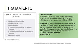 TRATAMIENTO
a)Neuroprotector
El objetivo consistiría en el enlentecimiento o
detención de la pérdida neuronal en la SN.
Inhibidores de la monoaminooxidasa (IMAO)
Selegilina: es un inhibidor selectivo de la IMAOb.
Tiene un hipotético efecto como neuroprotector
por su capacidad para inhibir la formación de
radicales libres procedentes del metabolismo de la
DA y, además, un leve efecto sintomático
b) De los síntomas motores
Levodopa (LD)
TRATADO DE NEUROPSICOGERIATRIA, PEDRO GIL GREGORIO, 2011,SOCIEDAD DE GETRIA Y GERONTOLOGÍA
 