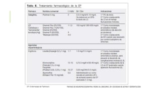 TRATADO DE NEUROPSICOGERIATRIA, PEDRO GIL GREGORIO, 2011,SOCIEDAD DE GETRIA Y GERONTOLOGÍA
 