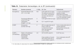 TRATADO DE NEUROPSICOGERIATRIA, PEDRO GIL GREGORIO, 2011,SOCIEDAD DE GETRIA Y GERONTOLOGÍA
 