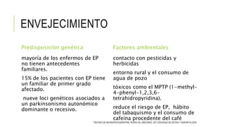 ENVEJECIMIENTO
Predisposición genética
mayoría de los enfermos de EP
no tienen antecedentes
familiares.
15% de los pacientes con EP tiene
un familiar de primer grado
afectado.
nueve loci genéticos asociados a
un parkinsonismo autonómico
dominante o recesivo.
Factores ambientales
contacto con pesticidas y
herbicidas
entorno rural y el consumo de
agua de pozo
tóxicos como el MPTP (1-methyl-
4-phenyl-1,2,3,6-
tetrahidropyridina).
reduce el riesgo de EP, hábito
del tabaquismo y el consumo de
cafeína procedente del café
TRATADO DE NEUROPSICOGERIATRIA, PEDRO GIL GREGORIO, 2011,SOCIEDAD DE GETRIA Y GERONTOLOGÍA
 