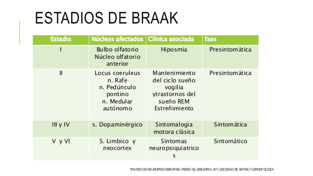 Enfermedad De Parkinson enfermedad-de-parkinson