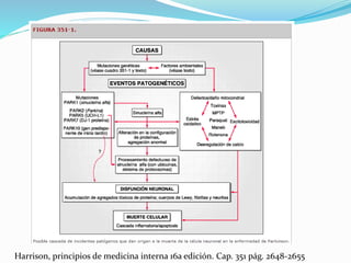 Harrison, principios de medicina interna 16a edición. Cap. 351 pág. 2648-2655
 