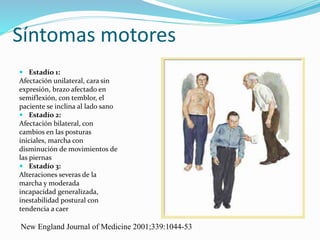 Síntomas motores
 Estadío 1:
Afectación unilateral, cara sin
expresión, brazo afectado en
semiflexión, con temblor, el
paciente se inclina al lado sano
 Estadío 2:
Afectación bilateral, con
cambios en las posturas
iniciales, marcha con
disminución de movimientos de
las piernas
 Estadío 3:
Alteraciones severas de la
marcha y moderada
incapacidad generalizada,
inestabilidad postural con
tendencia a caer
New England Journal of Medicine 2001;339:1044-53
 