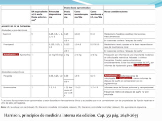 Harrison, principios de medicina interna 16a edición. Cap. 351 pág. 2648-2655
 