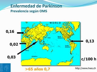 Enfermedad de Parkinson
Prevalencia según OMS
0,13
0,02
0,16
0,03
c/100 h
>65 años 0,7 http://www.hwo.ch
 