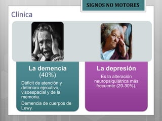 La demencia
(40%)
Déficit de atención y
deterioro ejecutivo,
visoespacial y de la
memoria.
Demencia de cuerpos de
Lewy.
La depresión
Es la alteración
neuropsiquiátrica más
frecuente (20-30%).
Clínica
SIGNOS NO MOTORES
 