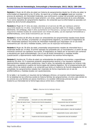 Revista Cubana de Hematología, Inmunología y Hemoterapia. 2012; 28(3): 289-298 
Paciente 1. Mujer de 63 años de edad con historia de sangramientos desde los 18 años de edad, la 
enfermedad se diagnosticó a los 33 años. Se operó de un pólipo del septum nasal por eventos 
previos de epístaxis, de intensidad moderada, que continuaron a pesar del proceder quirúrgico. En 
2 ocasiones requirió taponamiento nasal anterior y en otras, cauterizaciones de la zona afectada. 
Tuvo varios episodios de sangramiento digestivo. Se comprobó que la enfermedad se asociaba con 
trastornos de la función plaquetaria. 
Paciente 2. Mujer de 47 años de edad, atendida en el servicio de ORL por epístaxis anterior 
recurrente desde los 14 años. Inicialmente los episodios ocurrían cada 3 o 4 meses y cedían 
fácilmente. Sin embargo, hace 5 años aumentaron en frecuencia y aunque eran de intensidad leve, 
requirieron medidas locales de cauterización con nitrato de plata, uso de esponjas hemostáticas y 
antifibrinolíticos, como ácido tranexámico por vía oral. 
Paciente 3. Hombre de 80 años de edad con antecedentes de sangramientos nasales leves desde 
los 17 años. A los 29 años, al presentar un sangramiento digestivo, se confirmó el diagnóstico de 
THH. Presentaba epístaxis recurrente de intensidad moderada que mejoraban con el uso ácido 
tranexámico por vía oral y medidas locales, como uso de esponjas hemostáticas. 
Paciente 4. Mujer de 78 años de edad, presentaba sangramientos nasales de intensidad leve a 
moderada desde los 14 años. El primer episodio fue precedido por un traumatismo y a partir de ese 
momento comenzó con epístaxis recurrente. El diagnóstico se realizó por el hermano que comenzó 
a estudiarse por igual sintomatología. Con el uso de ácido tranexámico y medidas locales 
(cauterización y taponamiento nasal anterior) mejoraron los eventos hemorrágicos. 
Paciente 5. Hombre de 73 años de edad con antecedentes de epístaxis recurrentes y espontáneas 
desde los 26 años. En 2 ocasiones presentó sangramientos severos y fue necesario realizarle 
taponamientos nasales antero posteriores. Hace 4 años, los episodios de epístaxis se hicieron más 
frecuentes y aparecieron cuadros de hemorragias del sistema digestivo. Por el empeoramiento del 
cuadro clínico se realizó estudio y se comprobó que tenía un trastorno de función plaquetaria. En la 
actualidad, los sangramientos nasales han mejorado de forma importante con el uso de 
antifibrinolíticos y medidas locales con cauterizaciones. 
En la tabla 1 se muestra un resumen de los hallazgos clínicos y el examen otorrinolaringoscópico. 
En la totalidad de los enfermos existía la historia familiar de sangramientos; el único caso donde no 
se conocía era una familia con pocos miembros y no existían referencias previas de este 
trastorno.La intensidad de la hemorragia estuvo entre leve y moderada. 
http://scielo.sld.cu 
291 
 