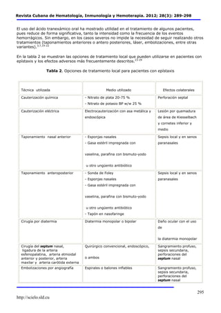 Revista Cubana de Hematología, Inmunología y Hemoterapia. 2012; 28(3): 289-298 
El uso del ácido tranexámico oral ha mostrado utilidad en el tratamiento de algunos pacientes, 
pues reduce de forma significativa, tanto la intensidad como la frecuencia de los eventos 
hemorrágicos. Sin embargo, en los casos severos no impide la necesidad de seguir realizando otros 
tratamientos (taponamientos anteriores o antero posteriores, láser, embolizaciones, entre otras 
variantes).3,7,19-22 
En la tabla 2 se muestran las opciones de tratamiento local que pueden utilizarse en pacientes con 
epístaxis y los efectos adversos más frecuentemente descritos.23-29 
http://scielo.sld.cu 
295 
Tabla 2. Opciones de tratamiento local para pacientes con epístaxis 
Técnica utilizada Medio utilizado Efectos colaterales 
Cauterización química - Nitrato de plata 20-75 % 
- Nitrato de potasio BP w/w 25 % 
Perforación septal 
Cauterización eléctrica Electrocauterización con asa metálica y 
endoscópica 
Lesión por quemadura 
de área de Kiesselbach 
y cornetes inferior y 
medio 
Taponamiento nasal anterior - Esponjas nasales 
- Gasa estéril impregnada con 
vaselina, parafina con bismuto-yodo 
u otro ungüento antibiótico 
Sepsis local y en senos 
paranasales 
Taponamiento anteroposterior - Sonda de Foley 
- Esponjas nasales 
- Gasa estéril impregnada con 
vaselina, parafina con bismuto-yodo 
u otro ungüento antibiótico 
- Tapón en nasofaringe 
Sepsis local y en senos 
paranasales 
Cirugía por diatermia Diatermia monopolar o bipolar Daño ocular con el uso 
de 
la diatermia monopolar 
Cirugía del septum nasal, 
ligadura de la arteria 
esfenopalatina, arteria etmoidal 
anterior y posterior, arteria 
maxilar y arteria carótida externa 
Quirúrgico convencional, endoscópico, 
o ambos 
Sangramiento profuso, 
sepsis secundaria, 
perforaciones del 
septum nasal 
Embolizaciones por angiografía Espirales o balones inflables Sangramiento profuso, 
sepsis secundaria, 
perforaciones del 
septum nasal 
 