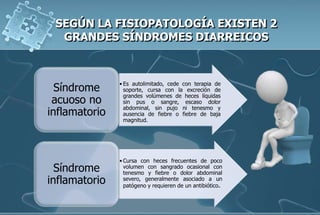 • Es autolimitado, cede con terapia de
soporte, cursa con la excreción de
grandes volúmenes de heces líquidas
sin pus o sangre, escaso dolor
abdominal, sin pujo ni tenesmo y
ausencia de fiebre o fiebre de baja
magnitud.
Síndrome
acuoso no
inflamatorio
• Cursa con heces frecuentes de poco
volumen con sangrado ocasional con
tenesmo y fiebre o dolor abdominal
severo, generalmente asociado a un
patógeno y requieren de un antibiótico.
Síndrome
inflamatorio
 