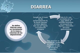 Se define
Diarrea como
un incremento
en la masa o
volumen de las
deposiciones.
Solo 0,15 L son
excretados por las
eses debido al
eficiente mecanismo
de transporte de
líquidos y electrolitos
del tracto
gastrointestinal
Esta absorción es
mediada por canales
de transporte, los
cuales son un sitio
de transporte
especifico.
Durante las 24 horas
del día
aproximadamente 8L
de líquido ingresan
al tracto digestivo
bien sea por ingesta
o la producción
endógena
 