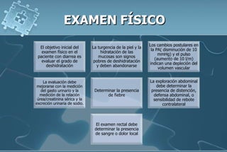 El objetivo inicial del
examen físico en el
paciente con diarrea es
evaluar el grado de
deshidratación
La turgencia de la piel y la
hidratación de las
mucosas son signos
pobres de deshidratación
y deben abandonarse
Los cambios postulares en
la PA( disminución de 10
mmHg) y el pulso
(aumento de 10 l/m)
indican una depleción del
volumen vascular
La evaluación debe
mejorarse con la medición
del gasto urinario y la
medición de la relación
úrea/creatinina sérica y la
excreción urinaria de sodio.
Determinar la presencia
de fiebre
La exploración abdominal
debe determinar la
presencia de distención,
defensa abdominal, o
sensibilidad de rebote
contralateral
El examen rectal debe
determinar la presencia
de sangre o dolor local
 