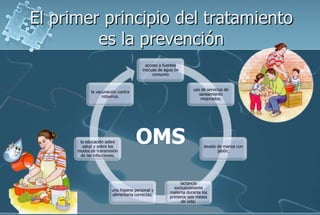 El primer principio del tratamiento
es la prevención
acceso a fuentes
inocuas de agua de
consumo
uso de servicios de
saneamiento
mejorados;
lavado de manos con
jabón;
lactancia
exclusivamente
materna durante los
primeros seis meses
de vida;
una higiene personal y
alimentaria correctas;
la educación sobre
salud y sobre los
modos de transmisión
de las infecciones;
la vacunación contra
rotavirus.
OMS
 