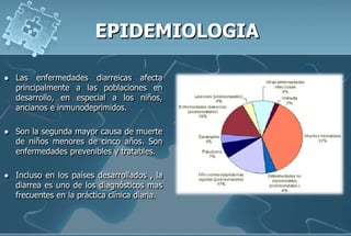  Las enfermedades diarreicas afecta
principalmente a las poblaciones en
desarrollo, en especial a los niños,
ancianos e inmunodeprimidos.
 Son la segunda mayor causa de muerte
de niños menores de cinco años. Son
enfermedades prevenibles y tratables.
 Incluso en los países desarrollados , la
diarrea es uno de los diagnósticos mas
frecuentes en la práctica clínica diaria.
 