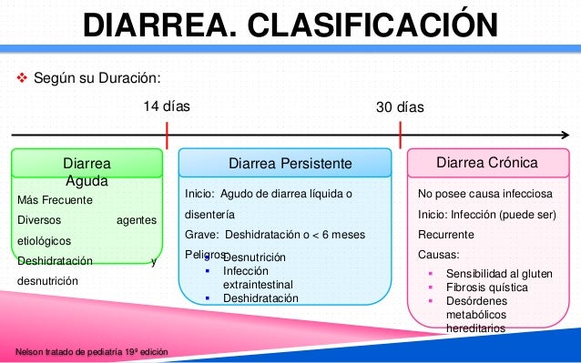 tipos de diarrea pediatria pdf