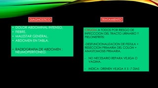 DIAGNOSTICO TRATAMIENTO
• DOLOR ABDOMINAL INTENSO.
• FIEBRE.
• MALESTAR GENERAL.
• ABDOMEN EN TABLA.
• RADIOGRAFIA DE ABDOMEN :
NEUMOPERITONEO.
CIRUGIA A TODOS POR RIESGO DE
INFECCCION DEL TRACTO URINARIO Y
PIELONEFRITIS:
-DESFUNCIONALIZACION DE FISTULA +
RESECCION PRIMARIA DEL COLON +
ANASTOMOSIS PRIMARIA.
- NO NECESARIO REPARA VEJIGA O
VAGINA.
- INDICA: DRENEN VEJIGA X 5 -7 DIAS
 