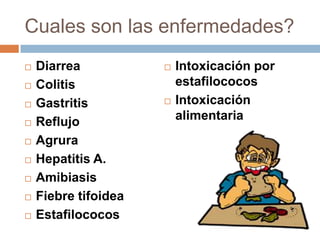Cuales son las enfermedades?,[object Object],Diarrea,[object Object],Colitis,[object Object],Gastritis,[object Object],Reflujo,[object Object],Agrura,[object Object],Hepatitis A.,[object Object],Amibiasis,[object Object],Fiebre tifoidea ,[object Object],Estafilococos,[object Object],Intoxicación por estafilococos,[object Object],Intoxicación alimentaria,[object Object]