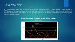 Virus Ross River
•En 1920 se describen dos brotes en Australia de una infección con descripción clínica similar a
RRV. Luego en la segunda guerra mundial se describen brotes de artritis en Queensland, Australia y
en islas de la costa de Papúa nueva guinea, de allí se le llamo “poliartritis epidémica” para
describir este síndrome.
Evolución de virus Ross River desde 1990 a 2006 en
Australia.
 