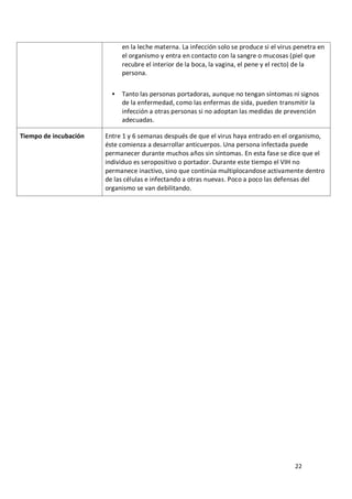 22
en la leche materna. La infección solo se produce si el virus penetra en
el organismo y entra en contacto con la sangre o mucosas (piel que
recubre el interior de la boca, la vagina, el pene y el recto) de la
persona.
 Tanto las personas portadoras, aunque no tengan síntomas ni signos
de la enfermedad, como las enfermas de sida, pueden transmitir la
infección a otras personas si no adoptan las medidas de prevención
adecuadas.
Tiempo de incubación Entre 1 y 6 semanas después de que el virus haya entrado en el organismo,
éste comienza a desarrollar anticuerpos. Una persona infectada puede
permanecer durante muchos años sin síntomas. En esta fase se dice que el
individuo es seropositivo o portador. Durante este tiempo el VIH no
permanece inactivo, sino que continúa multiplocandose activamente dentro
de las células e infectando a otras nuevas. Poco a poco las defensas del
organismo se van debilitando.
 