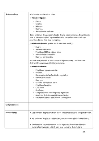 23
Sintomatología Se presenta en diferentes fases:
1.- Infección aguda:
 Fiebre.
 Cefalea.
 Náuseas.
 Diarreas.
 Sensación de malestar.
(Estos síntomas desaparecen al cabo de una o dos semanas). Durante esta
fase, el VIH se multiplica a gran velocidad y sufre diversas mutaciones
genéticas. Es una fase muy contagiosa.
2.- Fase asintomática (puede durar diez años o más):
 Fiebre.
 Sudores nocturnos.
 Pérdida del 10% o más de peso.
 Sensación de cansancio
 Diarreas persistentes
Durante este período, el virus continúa replicándose y causando una
destrucción progresiva del sistema inmune.
3.- Fase sintomática:
 Pérdida de fuerza muscular.
 Paralisis.
 Disminución de las facultades mentales.
 Disminución visual.
 Diarreas.
 Grandes pérdidas de peso.
 Pérdida del apetito.
 Cansancio.
 Debilidad.
 Complicaciones neurológicas y digestivas.
 Aparición de lesiones violáceas en la piel.
 Elevada incidencia de tumores cancerígenos.
Complicaciones
Prevenciones  Uso correcto de preservativos en las relaciones sexuales con penetración.
 No consumir drogas (si se consume, evitar hacerlo por vía intravenosa).
 En el caso de las personas que se las inyecten, deben usar siempre
material de inyección estéril, o en caso contrario desinfectarlo
 