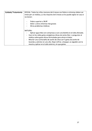 27
Cuidado/ Tratamiento OFICIAL: Todos los niños menores de 6 meses con fiebre o síntomas deben ser
vistos por un médico, y a los mayores de 6 meses se les puede vigilar en casa si
no tienen:
- Fiebre superior a 38.8º
- Dolor u otros síntomas más graves
- Otros problemas médicos
NATURAL:
- Aplicar agua tibia con compresas o con una botella en el oído afectado.
- Usar en los oídos gotas analgésicas óticas de venta libre o preguntar al
médico sobre gotas óticas formuladas para aliviar el dolor.
- Mezclar una cucharadita de aceite de oliva con 5 gotas de aceite de
lavanda y calentar en una olla. Dejar enfriar, empapar un algodón con la
mezcla y aplicar en el oído externo, sin que gotee.
 