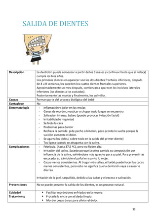 31
SALIDA DE DIENTES
Descripción La dentición puede comenzar a partir de los 3 meses y continuar hasta que el niño(a)
cumpla los tres años.
Los primeros dientes en aparecer son los dos dientes frontales inferiores, después
de 4 u 8 semanas, les suceden los cuatro dientes frontales superiores.
Aproximadamente un mes después, comienzan a aparecer los incisivos laterales
inferiores (los dientes a los costados).
Posteriormente las muelas y finalmente, los colmillos.
Causas Forman parte del proceso biológico del bebé
Contagioso No
Sintomatología - Inflamación y dolor en las encías
- Ganas de morder, masticar o chupar todo lo que se encuentra
- Salivación intensa, babeo (puede provocar irritación facial)
- Irritabilidad o inquietud
- Se frota la cara
- Problemas para dormir
- Rechaza la comida: pide pecho o biberón, pero pronto lo suelta porque la
succión aumenta el dolor.
- Se agarra los oídos.( sobre todo en la salida del primer diente)
- Tos ligera cuando se atraganta con la saliva.
Complicaciones - Febrícula. (hasta 37,5 ºC), pero no fiebre alta.
- Irritación del culito. Sucede porque la orina cambia su composición por
influencia de la saliva, volviéndose más agresiva para su piel. Para prevenir las
escoceduras, cámbiale el pañal en cuanto lo moje.
- Cacas menos consistentes. Al tragar más saliva, el bebé puede hacer las cacas
menos consistentes, pero esto no significa que la dentición vaya a causarle
diarrea
Irritación de la piel, sarpullido, debido a las babas y el exceso e salivación.
Prevenciones No se puede prevenir la salida de los dientes, es un proceso natural.
Cuidado/
Tratamiento
 Facilitar mordedores enfriados en la nevera.
 Frotarle la encia con el dedo limpio.
 Morder cosas duras para aliviar el dolor.
 