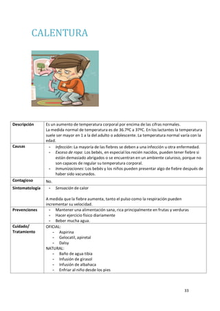 33
CALENTURA
Descripción Es un aumento de temperatura corporal por encima de las cifras normales.
La medida normal de temperatura es de 36.7ºC a 37ºC. En los lactantes la temperatura
suele ser mayor en 1 a la del adulto o adolescente. La temperatura normal varía con la
edad.
Causas - Infección: La mayoría de las fiebres se deben a una infección u otra enfermedad.
- Exceso de ropa: Los bebés, en especial los recién nacidos, pueden tener fiebre si
están demasiado abrigados o se encuentran en un ambiente caluroso, porque no
son capaces de regular su temperatura corporal.
- Inmunizaciones: Los bebés y los niños pueden presentar algo de fiebre después de
haber sido vacunados.
Contagioso No.
Sintomatología - Sensación de calor
A medida que la fiebre aumenta, tanto el pulso como la respiración pueden
incrementar su velocidad.
Prevenciones - Mantener una alimentación sana, rica principalmente en frutas y verduras
- Hacer ejercicio físico diariamente
- Beber mucha agua.
Cuidado/
Tratamiento
OFICIAL:
- Aspirina
- Gelocatil, apiretal
- Dalsy
NATURAL:
- Baño de agua tibia
- Infusión de girasol
- Infusión de albahaca
- Enfriar al niño desde los pies
 