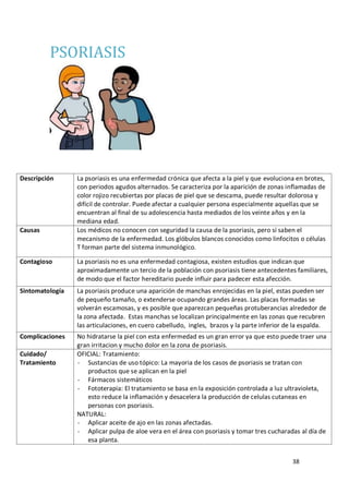 38
PSORIASIS
Descripción La psoriasis es una enfermedad crónica que afecta a la piel y que evoluciona en brotes,
con periodos agudos alternados. Se caracteriza por la aparición de zonas inflamadas de
color rojizo recubiertas por placas de piel que se descama, puede resultar dolorosa y
difícil de controlar. Puede afectar a cualquier persona especialmente aquellas que se
encuentran al final de su adolescencia hasta mediados de los veinte años y en la
mediana edad.
Causas Los médicos no conocen con seguridad la causa de la psoriasis, pero sí saben el
mecanismo de la enfermedad. Los glóbulos blancos conocidos como linfocitos o células
T forman parte del sistema inmunológico.
Contagioso La psoriasis no es una enfermedad contagiosa, existen estudios que indican que
aproximadamente un tercio de la población con psoriasis tiene antecedentes familiares,
de modo que el factor hereditario puede influir para padecer esta afección.
Sintomatología La psoriasis produce una aparición de manchas enrojecidas en la piel, estas pueden ser
de pequeño tamaño, o extenderse ocupando grandes áreas. Las placas formadas se
volverán escamosas, y es posible que aparezcan pequeñas protuberancias alrededor de
la zona afectada. Estas manchas se localizan principalmente en las zonas que recubren
las articulaciones, en cuero cabelludo, ingles, brazos y la parte inferior de la espalda.
Complicaciones No hidratarse la piel con esta enfermedad es un gran error ya que esto puede traer una
gran irritacion y mucho dolor en la zona de psoriasis.
Cuidado/
Tratamiento
OFICIAL: Tratamiento:
- Sustancias de uso tópico: La mayoria de los casos de psoriasis se tratan con
productos que se aplican en la piel
- Fármacos sistemáticos
- Fototerapia: El tratamiento se basa en la exposición controlada a luz ultravioleta,
esto reduce la inflamación y desacelera la producción de celulas cutaneas en
personas con psoriasis.
NATURAL:
- Aplicar aceite de ajo en las zonas afectadas.
- Aplicar pulpa de aloe vera en el área con psoriasis y tomar tres cucharadas al día de
esa planta.
 