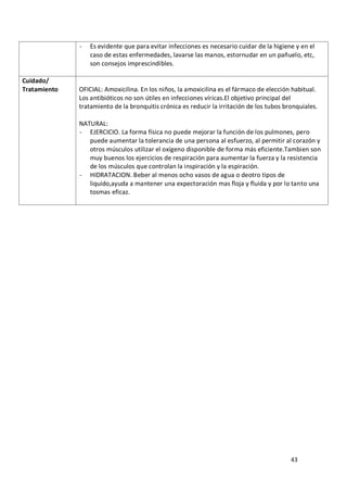 43
- Es evidente que para evitar infecciones es necesario cuidar de la higiene y en el
caso de estas enfermedades, lavarse las manos, estornudar en un pañuelo, etc,
son consejos imprescindibles.
Cuidado/
Tratamiento OFICIAL: Amoxicilina. En los niños, la amoxicilina es el fármaco de elección habitual.
Los antibióticos no son útiles en infecciones víricas.El objetivo principal del
tratamiento de la bronquitis crónica es reducir la irritación de los tubos bronquiales.
NATURAL:
- EJERCICIO. La forma física no puede mejorar la función de los pulmones, pero
puede aumentar la tolerancia de una persona al esfuerzo, al permitir al corazón y
otros músculos utilizar el oxígeno disponible de forma más eficiente.Tambien son
muy buenos los ejercicios de respiración para aumentar la fuerza y la resistencia
de los músculos que controlan la inspiración y la espiración.
- HIDRATACION. Beber al menos ocho vasos de agua o deotro tipos de
liquido,ayuda a mantener una expectoración mas floja y fluida y por lo tanto una
tosmas eficaz.
 