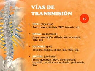 • ORAL (digestiva)
Polio, cólera, tifoidea, TBC, teniasis, etc.
• NASAL (respiratoria)
Gripe, sarampión, difteria, tos convulsiva,
TBC, etc.
• CUTÁNEA (piel)
Tétanos, malaria, antrax, uta, rabia, etc.
• SEXUAL (genitales)
Sífilis, gonorrea, SIDA, tricomoniasis,
hepatitis, condiloma acuminado, pediculosis,
etc.
VÍAS DE
TRANSMISIÓN
15
 