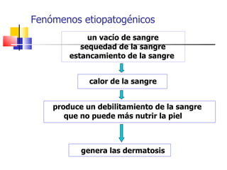 Fenómenos etiopatogénicos
             un vacío de sangre
           sequedad de la sangre
        estancamiento de la sangre


             calor de la sangre


    produce un debilitamiento de la sangre
       que no puede más nutrir la piel



           genera las dermatosis
 