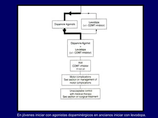 En jóvenes iniciar con agonistas dopaminérgicos en ancianos iniciar con levodopa. 