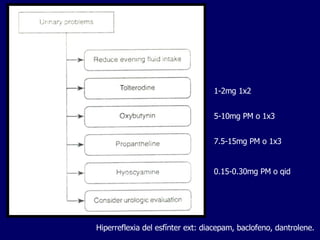5-10mg PM o 1x3 1-2mg 1x2 7.5-15mg PM o 1x3 0.15-0.30mg PM o qid Hiperreflexia del esfínter ext: diacepam, baclofeno ,  dantrolene.  
