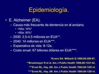 Epidemiología. E. Alzheimer (EA). Causa más frecuente de demencia en el anciano. >65a: 10%* >85a: 50%* 2000: 2.5-4.5 millones en EUA**. 2040: 14 millones en EUA***.  Expectativa de vida: 8-12a. Costo anual: 67 billones dólares en EUA****. *Evans DA. Milbank Q 1990;68:289-97. **Brookmeyer R et al. Am J Public Health 1998;88:1337-42. ***Ernst RL, Hay JW. Am J Public Health 1994;84:1261-4. ****Ernst RL, Hay JW. Am J Public Health 1994;84:1261-4. 