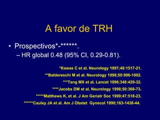 A favor de TRH Prospectivos*-******. HR global 0.48 (95% CI, 0.29-0.81). *Kawas C et al. Neurology 1997;48:1517-21. **Baldereschi M et al. Neurology 1998;50:996-1002. ***Tang MX et al. Lancet 1996;348:429-32. ****Jacobs DM et al. Neurology 1998;50:368-73. *****Matthews K, et al. J Am Geriatr Soc 1999;47:518-23. ******Cauley JA et al. Am J Obstet  Gynecol 1990;163-1438-44.  