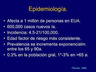 Epidemiología. Afecta a 1 millón de personas en EUA. 600,000 casos nuevos /a.  Incidencia: 4.5-21/100,000. Edad factor de riesgo más consistente. Prevalencia se incrementa exponencialm. entre los 65 y 90a. 0.3% en la población gral, 1*-3% en >65 a.  *Tanner, 1992. 