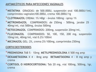 ANTIMICÓTICOS PARA INFECCIONES VAGINALES
*NISTATINA GRAGEAS: de 500.000U, suspensión oral 100.000U/1ml,
comprimidos vaginales100.000U, crema 100.000U/1g
*CLOTRIMAZOL CREMA: 1%/40gr - óvulos 100mg - spray 1%
*METRONIDAZOL COMPRIMIDOS: de 250mg – 500mg, jarabe 25 –
40mg/ml, vial 500mg, óvulos 500mg
*KETOCONAZOL COMPRIMIDOS: 200mg, suspensión 20mg/ml,
*FLUCONAZOL COMPRIMIDOS: 50, 100, 150, 200 mg, suspensión
10mg/ml, 40mg/ml, vial 0.2%/100ml
*MICONAZOL GEL: 2%, crema 2%/100mg, comprimidos 250mg
CORTICOESTEROIDES
*PREDNISONA TAB 5 – 10mg METILPREDNISOLONA X 500 mg amp
*DEXAMETASONA X 4 – 8mg amp BETAMETASONA 4 – 8 mg amp y
crema
*CORTISOL O HIDROCORTISONA: Tab 20 mg, vial 100mg, 500mg, 1gr,
crema
 