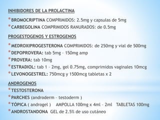 INHIBIDORES DE LA PROLACTINA
*BROMOCRIPTINA COMPRIMIDOS: 2.5mg y capsulas de 5mg
*CARBEGOLINA COMPRIMIDOS RANURADOS: de 0.5mg
PROGESTOGENOS Y ESTROGENOS
*MEDROXIPROGESTERONA COMPRIMIDOS: de 250mg y vial de 500mg
*DEPOPROVERA: tab 5mg – 150mg amp
*PROVERA: tab 10mg
*ESTRADIOL: tab 1 – 2mg, gel 0.75mg, comprimidos vaginales 10mcg
*LEVONOGESTREL: 750mcg y 1500mcg tabletas x 2
ANDROGENOS
*TESTOSTERONA
*PARCHES (androderm – testoderm )
*TÓPICA ( androgel ) AMPOLLA 100mg x 4ml – 2ml TABLETAS 100mg
*ANDROSTANDONA GEL de 2.5% de uso cutáneo
 