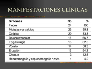 MANIFESTACIONES CLÍNICAS
 