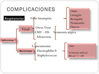 COMPLICACIONES Virus Sarampión   Otros Virus  CMV – HS  Neumonía atípica   Adenovirus S. pneumoniae   Haemophilus b   Staphylococcus Respiratorias Otitis  Laringitis Bronquitis Neumonitis Diarrea Viral  OMA Neumonía unifocal Bifocal +/- DP Bacteriana Infecciosa  
