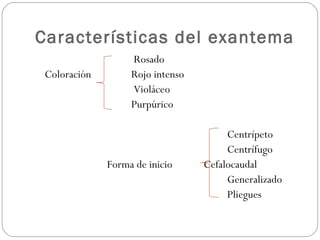 Características del exantema   Rosado Coloración  Rojo intenso   Violáceo Purpúrico Centrípeto Centrífugo   Forma de inicio  Cefalocaudal Generalizado Pliegues 