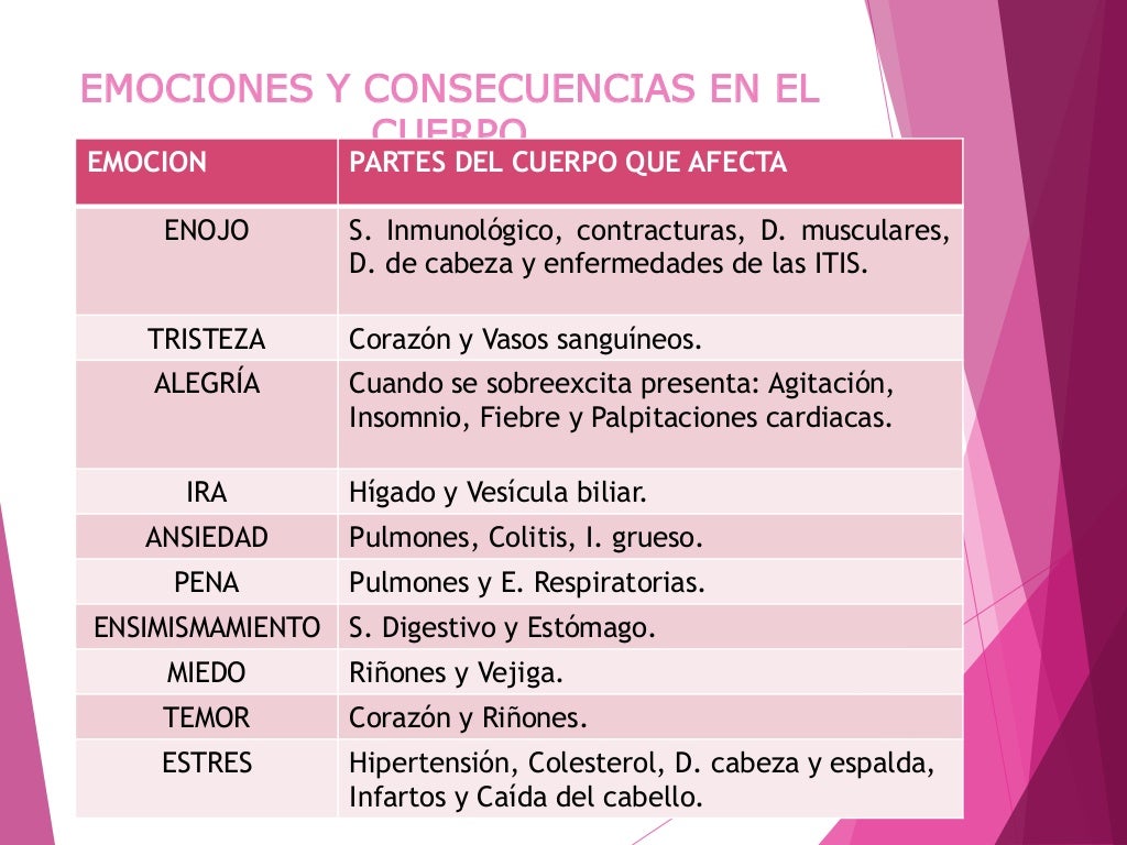 Enfermedades psicosomáticas (3)